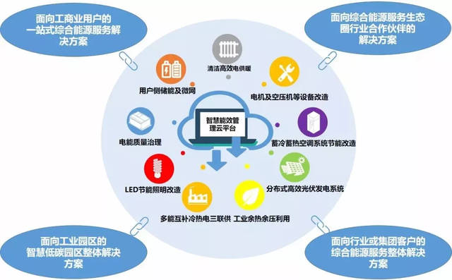 林洋能源設立產業投資基金，發力綜合能源服務業務與新興能源技術研發