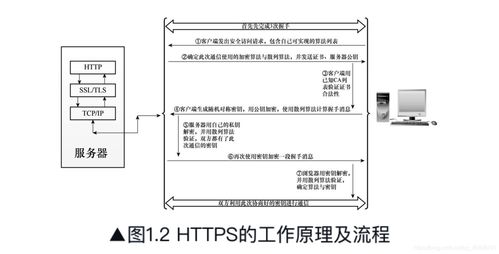 Web服務器機制剖析 通信協議、圖片處理與節能管理服務