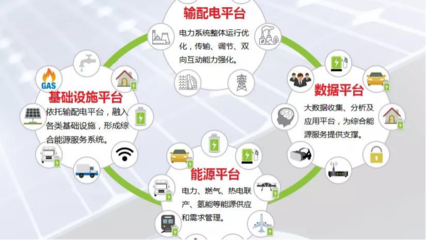 中能網 引領節能管理服務新紀元，賦能企業綠色轉型